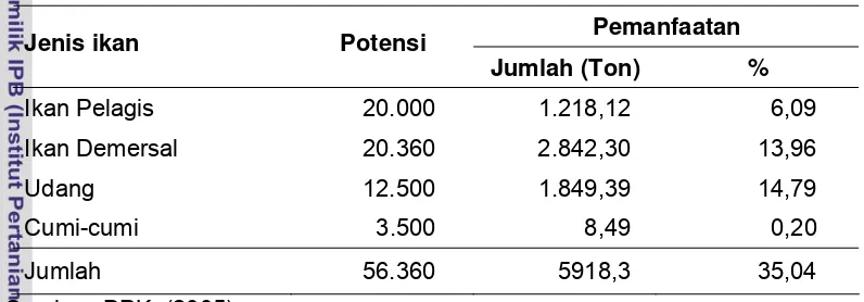 Tabel 1 Potensi dan tingkat pemanfaatan ikan di Kabupaten Cilacap tahun 2005 