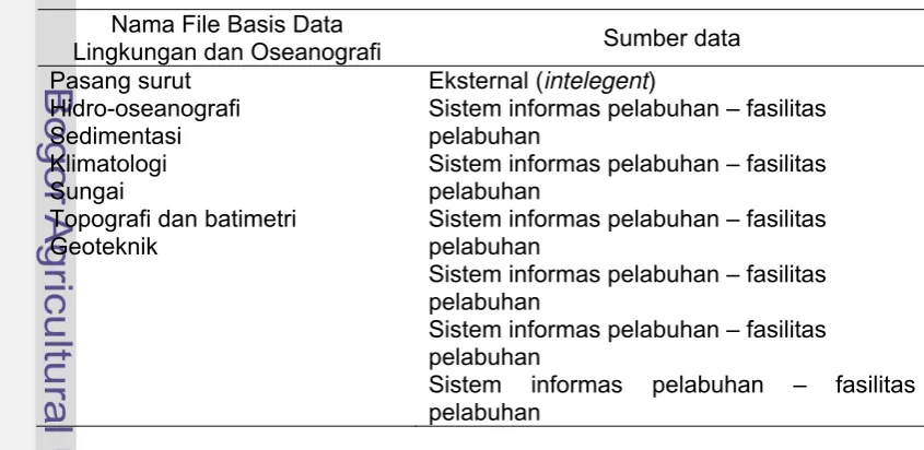 Tabel 5 File dalam basis data lingkungan dan oseanografi 