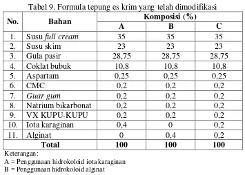 Tabel 9. Formula tepung es krim yang telah dimodifikasi 