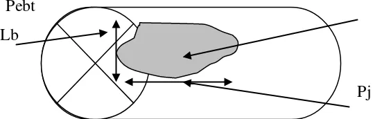 Gambar 15. Cara menghitung lebar pecah slemper 