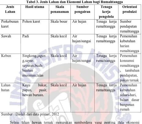 Tabel 3. Jenis Lahan dan Ekonomi Lahan bagi Rumahtangga Hasil utama 