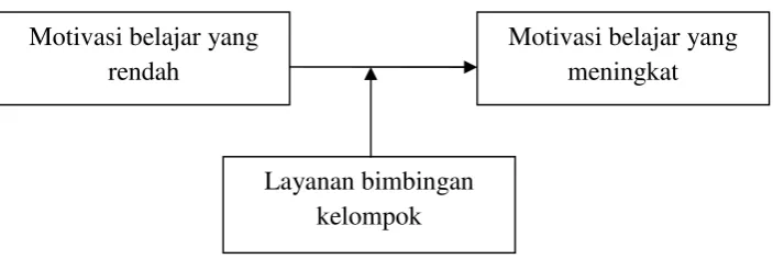 Gambar 1.1 kerangka pikir penelitian