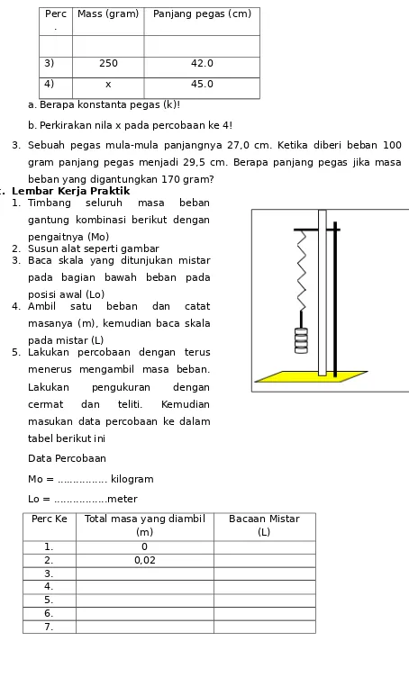 tabel berikut ini