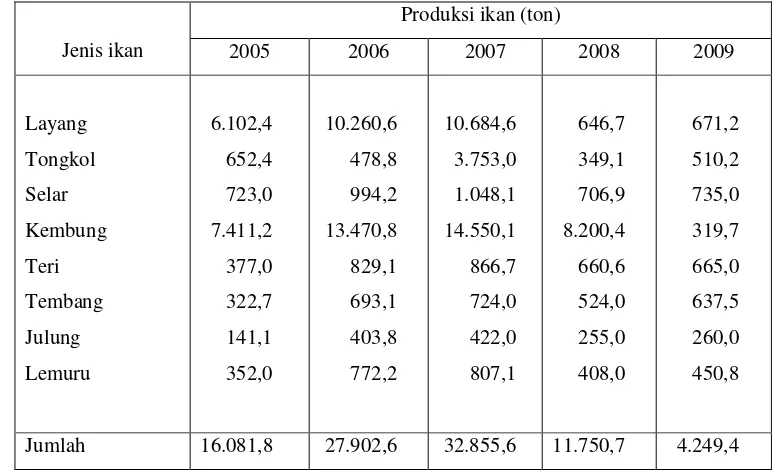 Tabel  3  Perkembangan jumlah produksi ikan pelagis Kecil di Kabupaten Maluku Tenggara selama periode tahun 2005 – 2009