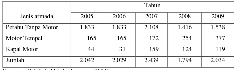 Tabel 4  Perkembangan jumlah kapal penangkap ikan di Kabupaten Maluku     Tenggara Tahun 2005 – 2009 