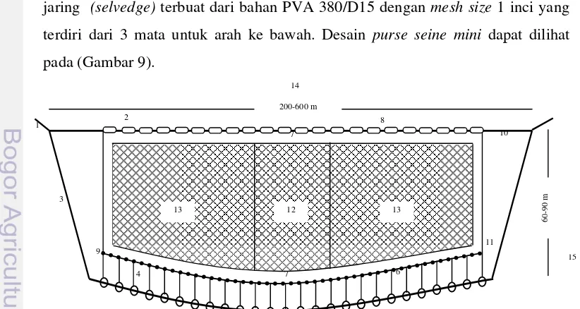 Gambar 9  Desain jaring  purse seine mini di Kabupaten Maluku Tenggara. 