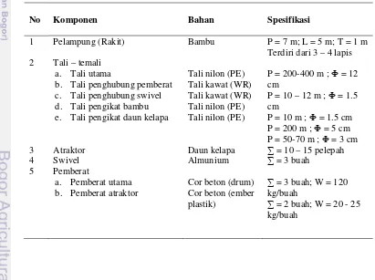Tabel 6  Spesifikasi komponen material rumpon bambu yang digunakan nelayan di Desa Sathean Kabupaten Maluku Tenggara 