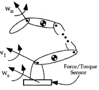 Figure 2.2: N-Joint Manipulator Mounted on a Force/Torque Sensor (Liu.G. et all, 1998) 