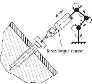 Figure 2.4: Intelligent Robot Control Task in Defined Contact with a Moving Stiff 