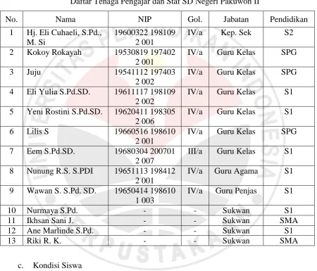 Tabel 3.1 Daftar Tenaga Pengajar dan Staf SD Negeri Pakuwon II