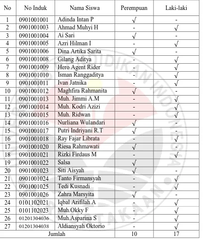 Tabel 3.3 Daftar Siswa Kelas IV SD Negeri Pakuwon II 