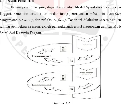 Gambar 3.2 Model Spiral Kemmis dan Taggart (Wiriaatmadja, 2005 : 66) 