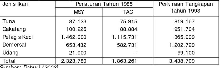 Tabel 1. Perbandingan perkiraan tangkapan oleh kapal penangkap ikan di ZEE dan jumlah tangkapan yang diizinkan dalam ton pertahun