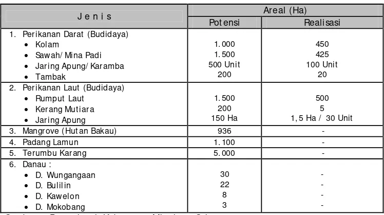 Tabel 6  Potensi perikanan di Kabupaten Minahasa Selatan. 