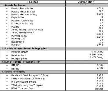 Tabel 7   Fasilitas sektor perikanan di Kabupaten Minahasa Selatan. 