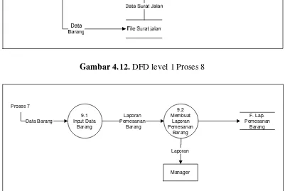 Gambar 4.13. DFD level 1 Proses 9