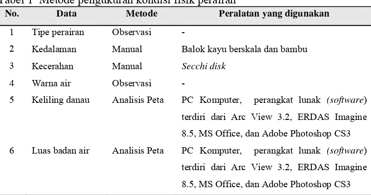 Tabel 1  Metode pengukuran kondisi fisik perairan  