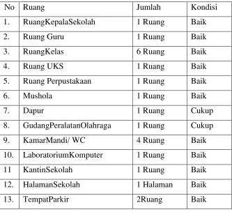 Tabel 2. Data siswa SDNegeri 5 Wates  Tahun Pelajaran 2015/2016 