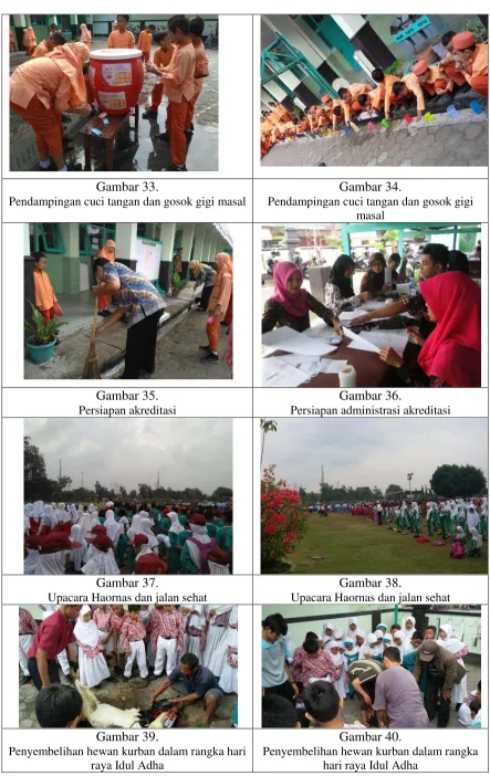 Gambar 33. Gambar 34. 