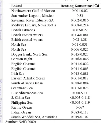 Tabel 5. Konsentrasi kadmium terlarut (μg/l) di beberapa perairan 