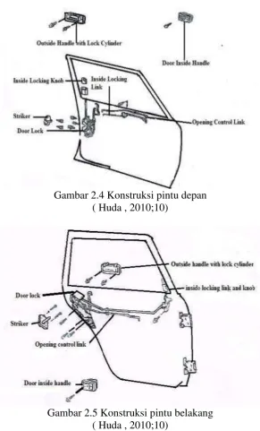 Gambar 2.4 Konstruksi pintu depan 