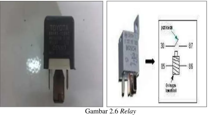 Gambar 2.6   Relay 