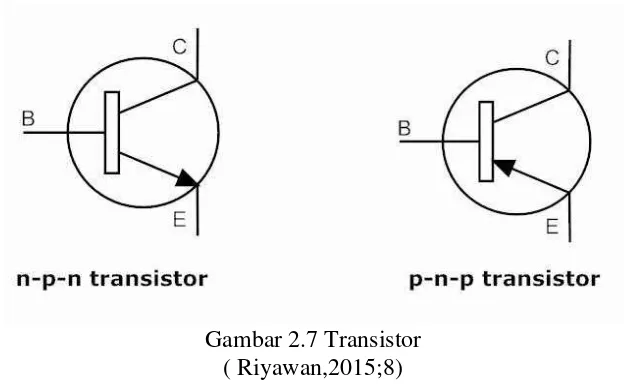 Gambar 2.7 Transistor  