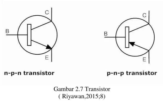 Gambar 2.7 Transistor  