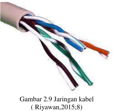 Gambar 2.9 Jaringan kabel 