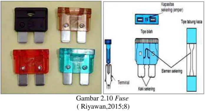Gambar 2.10  Fuse 