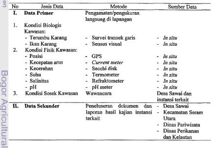 Tabel 1. Metode Pengumpulan Data 