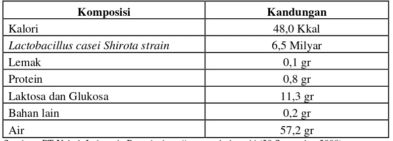 Tabel 3. Komposisi Zat yang Terdapat pada Tiap Botol Minuman Yakult 