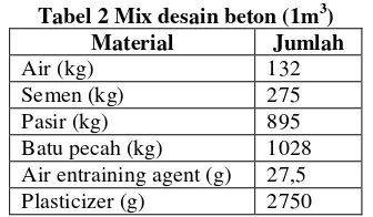 Tabel 2 Mix desain beton (1m3) 