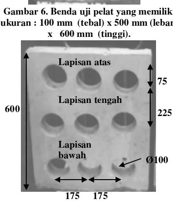 Gambar 5 Pengujian kuat tekan 