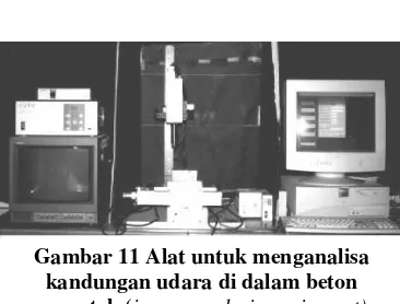 Gambar 11 Alat untuk menganalisa  