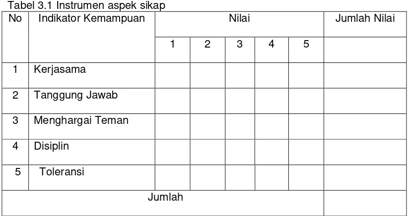 Tabel 3.1 Instrumen aspek sikap 