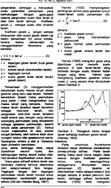 Gambar 3. PWgaruh kadar lengas 