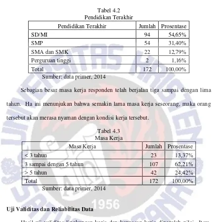 Tabel 4.2Pendidikan Terakhir