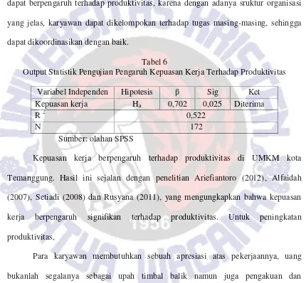 Tabel 6Output Statistik Pengujian Pengaruh Kepuasan Kerja Terhadap Produktivitas