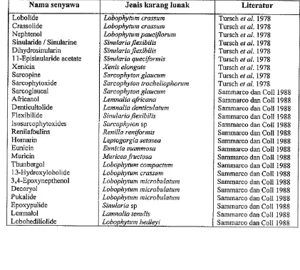 Tabel 1. Jenis-jenis senyawa terpen dari beberapa jenis karang lunak 
