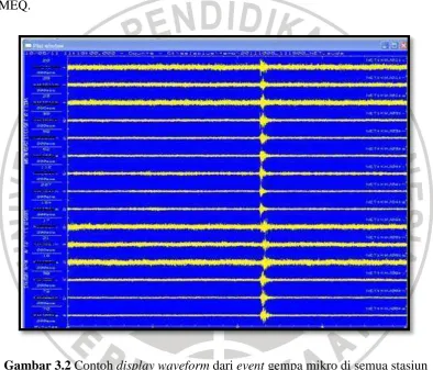 Gambar 3.2 Contoh display waveform dari event gempa mikro di semua stasiun 