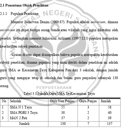 Tabel 3.1 Jumlah Guru SMA Se-Kecamatan Tayu  