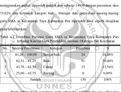 Tabel 4.1 Distribusi Persepsi Guru SMA se Kecamatan Tayu Kabupaten Pati 