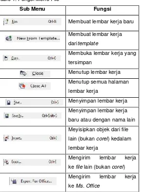 Table 1. Fungsi MeMenu File