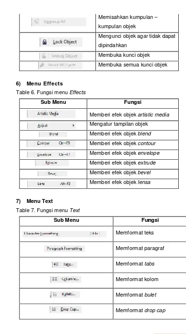 Table 6. Funungsi menu