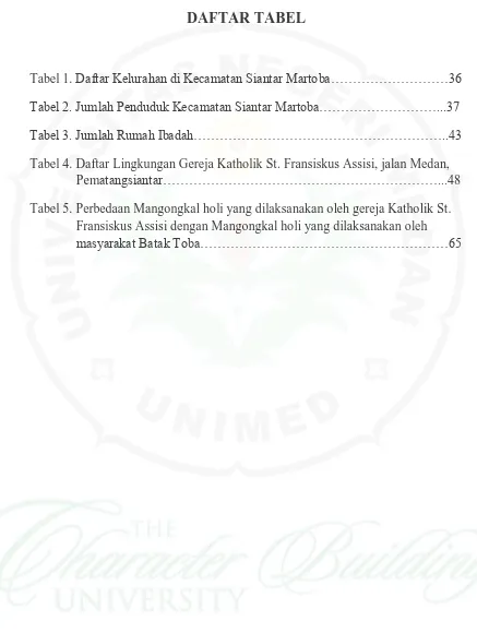Tabel 1. Daftar Kelurahan di Kecamatan Siantar Martoba………………………36 