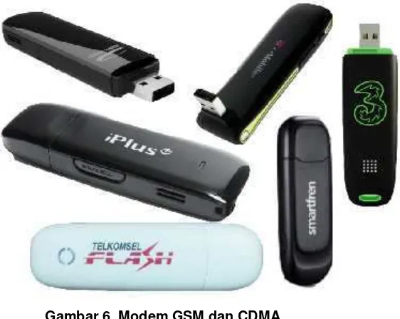 Gambar 6. Modem GSM dan CDMA.