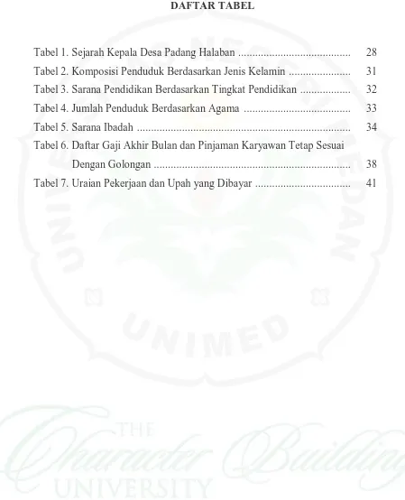 Tabel 1. Sejarah Kepala Desa Padang Halaban  ........................................  