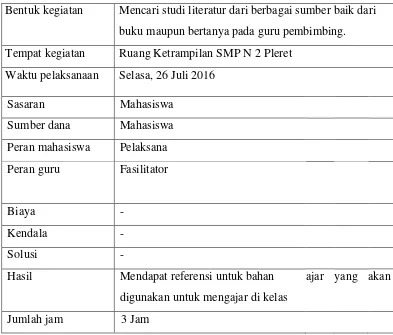 Tabel 5. Deskripsi program kegiatan Pembuatan RPP 