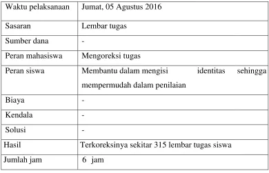 Tabel 11. Merekap/ input Nilai Tugas 